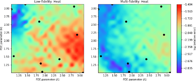 Figure 3 for Multifidelity Modeling for Physics-Informed Neural Networks (PINNs)