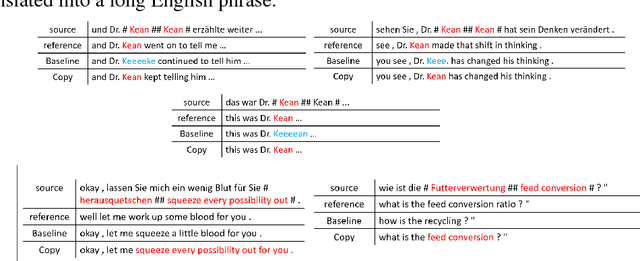 Figure 4 for Towards one-shot learning for rare-word translation with external experts
