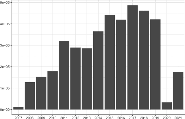 Figure 1 for RapidRead: Global Deployment of State-of-the-art Radiology AI for a Large Veterinary Teleradiology Practice