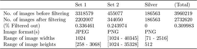 Figure 2 for RapidRead: Global Deployment of State-of-the-art Radiology AI for a Large Veterinary Teleradiology Practice