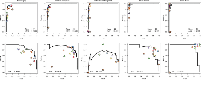 Figure 4 for RapidRead: Global Deployment of State-of-the-art Radiology AI for a Large Veterinary Teleradiology Practice