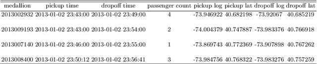 Figure 2 for Managing Autonomous Mobility on Demand Systems for Better Passenger Experience