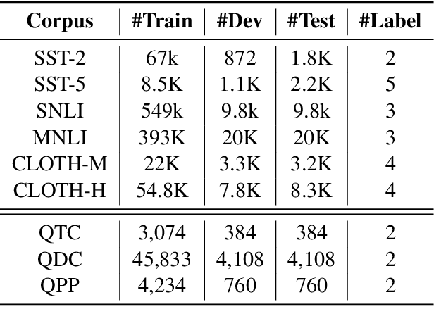 Figure 2 for Pre-training Text Representations as Meta Learning