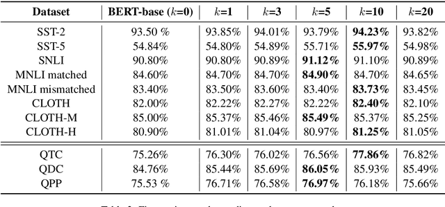 Figure 3 for Pre-training Text Representations as Meta Learning