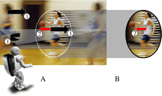 Figure 1 for Some Aspects of Geometric Computer Vision for Analysing Dynamical Scenes focusing Automotive Applications