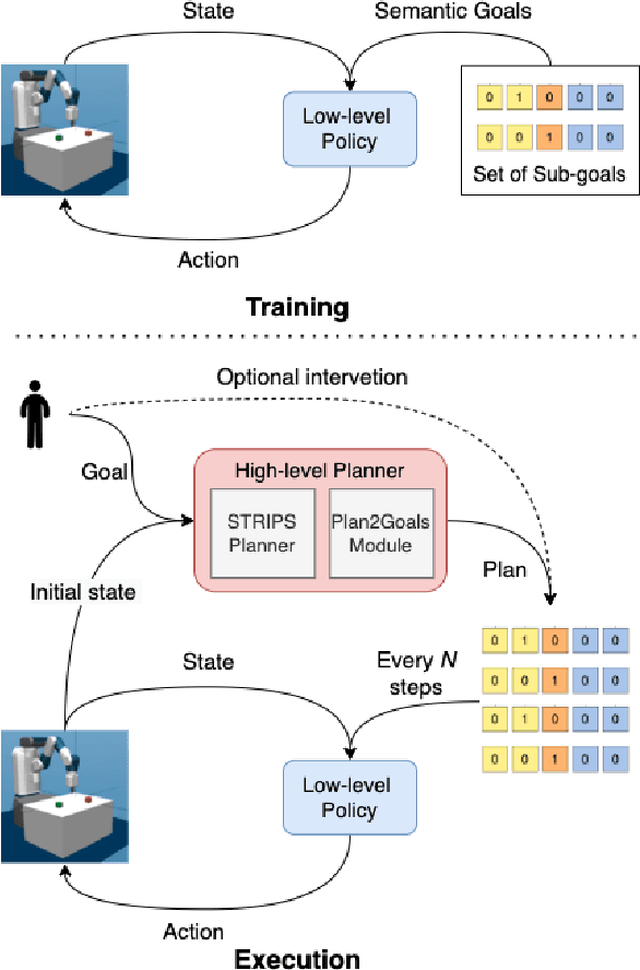 Figure 3 for Towards an Interpretable Hierarchical Agent Framework using Semantic Goals