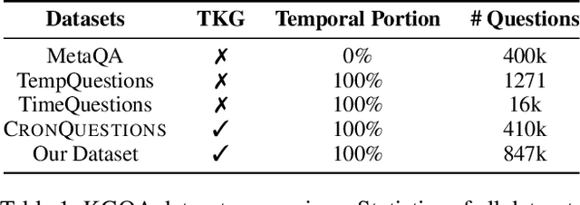 Figure 1 for Forecasting Question Answering over Temporal Knowledge Graphs