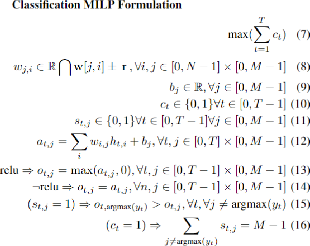 Figure 3 for A Solver + Gradient Descent Training Algorithm for Deep Neural Networks