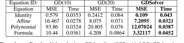 Figure 2 for A Solver + Gradient Descent Training Algorithm for Deep Neural Networks