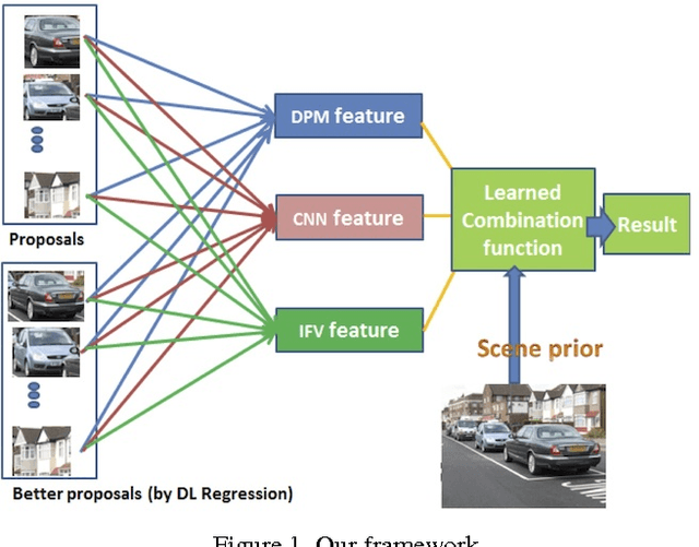 Figure 1 for 1-HKUST: Object Detection in ILSVRC 2014