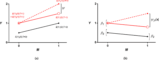 Figure 1 for Synthesized Difference in Differences