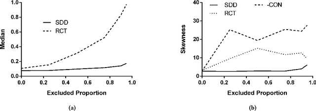 Figure 3 for Synthesized Difference in Differences