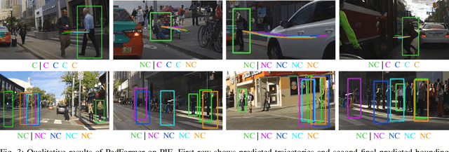 Figure 3 for PedFormer: Pedestrian Behavior Prediction via Cross-Modal Attention Modulation and Gated Multitask Learning