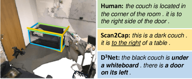 Figure 2 for D3Net: A Speaker-Listener Architecture for Semi-supervised Dense Captioning and Visual Grounding in RGB-D Scans