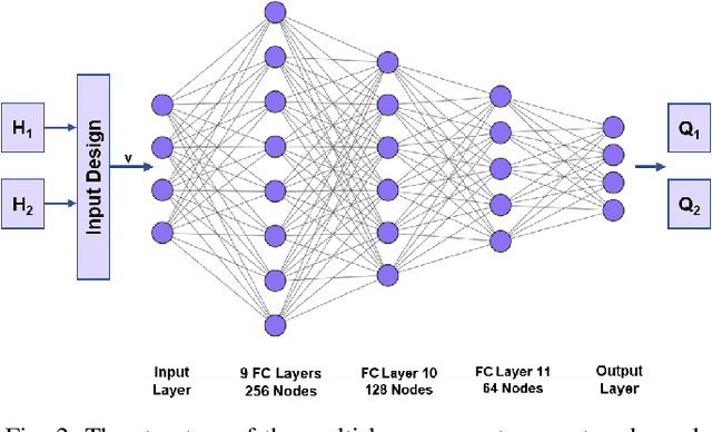 Figure 2 for Secure Precoding in MIMO-NOMA: A Deep Learning Approach
