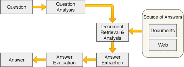 Figure 1 for A Comprehensive Comparison of Machine Learning Based Methods Used in Bengali Question Classification
