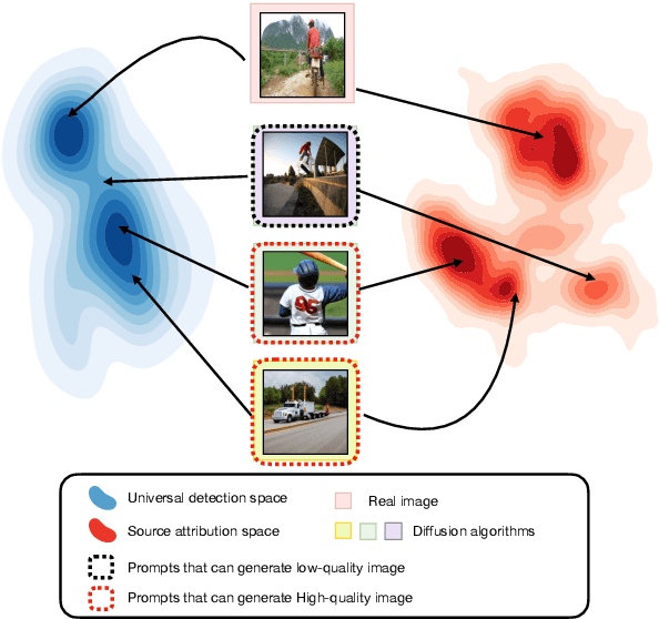 Figure 1 for DE-FAKE: Detection and Attribution of Fake Images Generated by Text-to-Image Diffusion Models