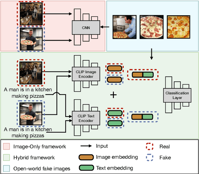 Figure 3 for DE-FAKE: Detection and Attribution of Fake Images Generated by Text-to-Image Diffusion Models