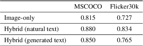 Figure 4 for DE-FAKE: Detection and Attribution of Fake Images Generated by Text-to-Image Diffusion Models