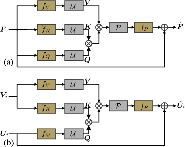 Figure 3 for Detail-Preserving Transformer for Light Field Image Super-Resolution