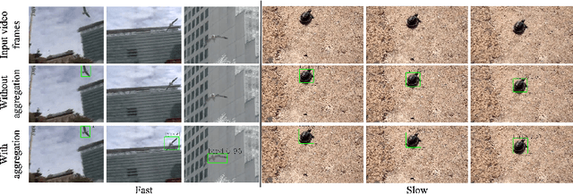 Figure 1 for DFA: Dynamic Feature Aggregation for Efficient Video Object Detection