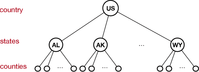 Figure 2 for Bias and Variance of Post-processing in Differential Privacy