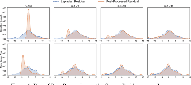 Figure 4 for Bias and Variance of Post-processing in Differential Privacy