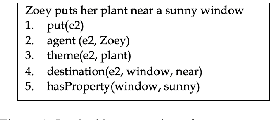 Figure 1 for Braid: Weaving Symbolic and Neural Knowledge into Coherent Logical Explanations