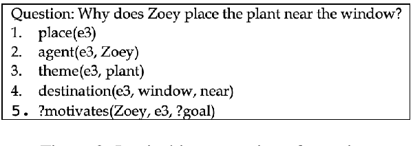 Figure 2 for Braid: Weaving Symbolic and Neural Knowledge into Coherent Logical Explanations