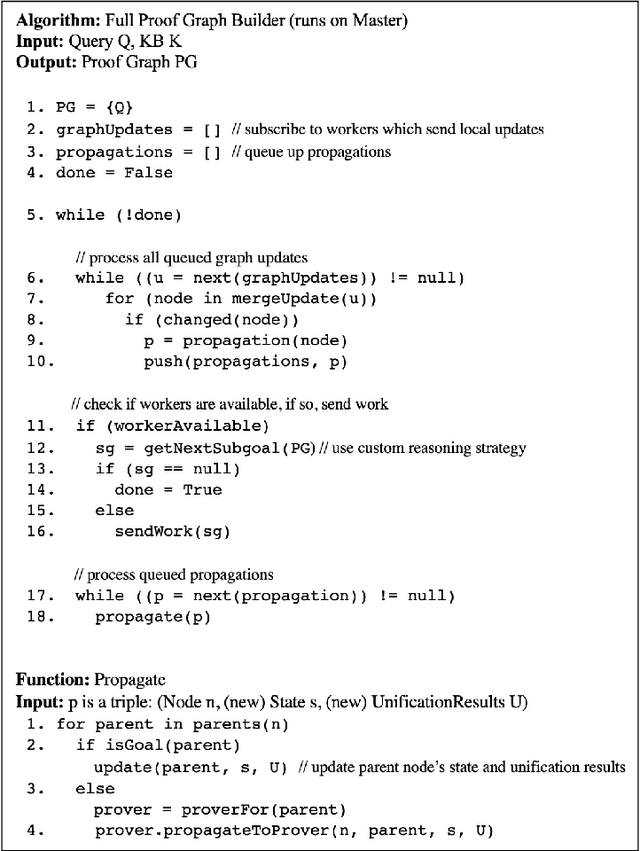 Figure 4 for Braid: Weaving Symbolic and Neural Knowledge into Coherent Logical Explanations