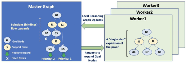 Figure 3 for Braid: Weaving Symbolic and Neural Knowledge into Coherent Logical Explanations