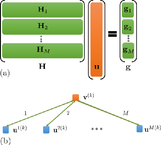 Figure 1 for Consensus Function from an $L_p^q-$norm Regularization Term for its Use as Adaptive Activation Functions in Neural Networks