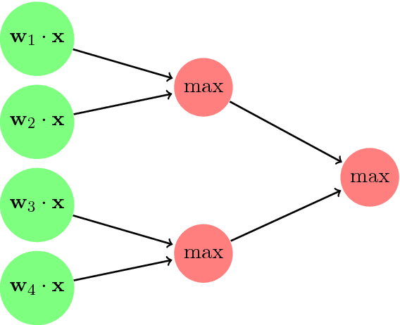 Figure 2 for Reliably Learning the ReLU in Polynomial Time