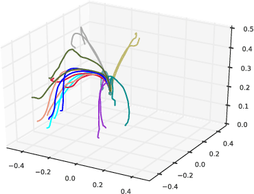 Figure 2 for Robust Imitation of Diverse Behaviors