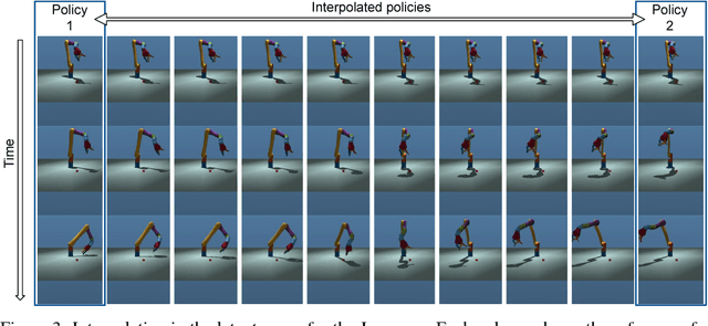 Figure 3 for Robust Imitation of Diverse Behaviors