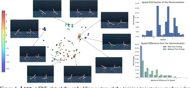 Figure 4 for Robust Imitation of Diverse Behaviors