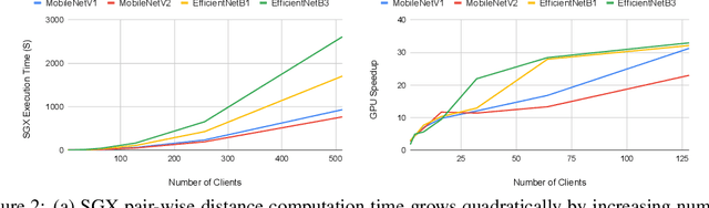 Figure 2 for Byzantine-Robust and Privacy-Preserving Framework for FedML