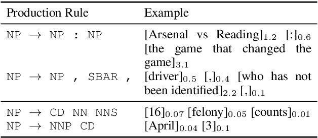 Figure 2 for Understanding Neural Abstractive Summarization Models via Uncertainty