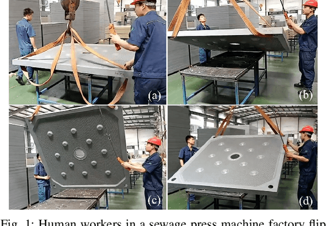 Figure 1 for A Dual-arm Robot that Autonomously Lifts Up and Tumbles Heavy Plates Using Crane Pulley Blocks