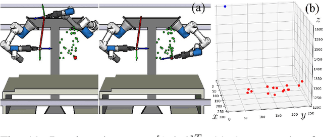 Figure 3 for A Dual-arm Robot that Autonomously Lifts Up and Tumbles Heavy Plates Using Crane Pulley Blocks