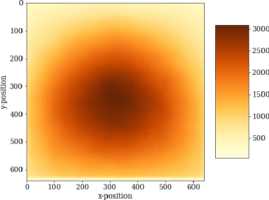 Figure 2 for An Empirical Method to Quantify the Peripheral Performance Degradation in Deep Networks