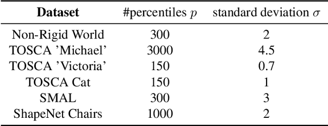 Figure 4 for Shortest Paths in Graphs with Matrix-Valued Edges: Concepts, Algorithm and Application to 3D Multi-Shape Analysis