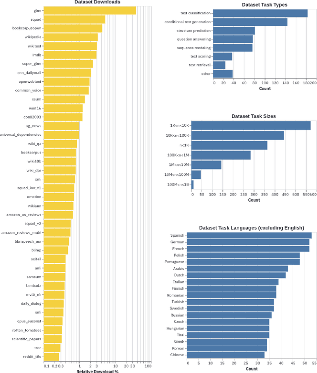 Figure 2 for Datasets: A Community Library for Natural Language Processing