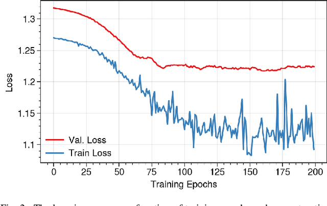 Figure 2 for Graph Autoencoders for Embedding Learning in Brain Networks and Major Depressive Disorder Identification