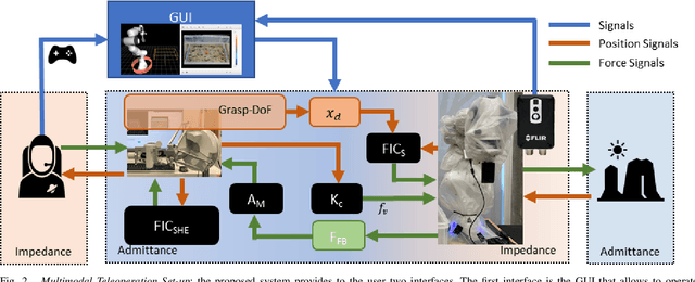 Figure 2 for Robust High-Transparency Haptic Exploration for Dexterous Telemanipulation