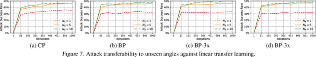 Figure 3 for Bullseye Polytope: A Scalable Clean-Label Poisoning Attack with Improved Transferability