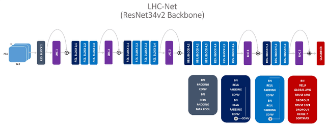 Figure 1 for Local Multi-Head Channel Self-Attention for Facial Expression Recognition