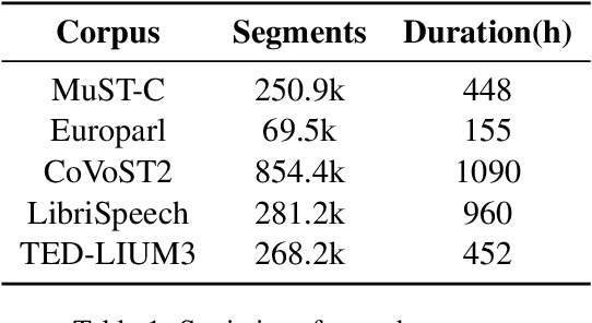 Figure 1 for The USTC-NELSLIP Systems for Simultaneous Speech Translation Task at IWSLT 2021