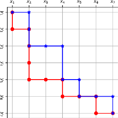 Figure 2 for The USTC-NELSLIP Systems for Simultaneous Speech Translation Task at IWSLT 2021