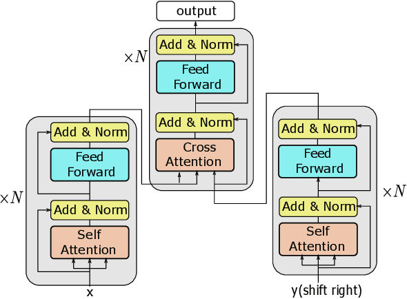 Figure 4 for The USTC-NELSLIP Systems for Simultaneous Speech Translation Task at IWSLT 2021